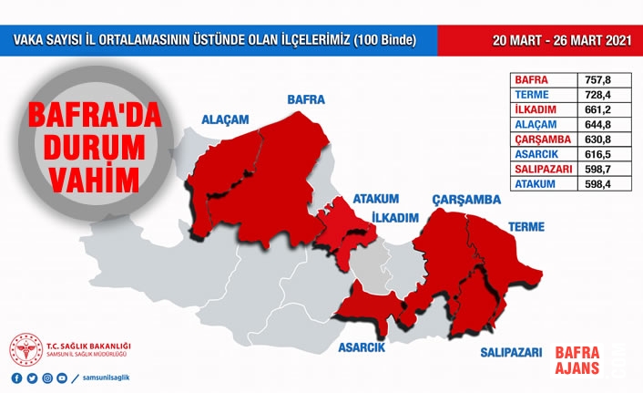 Samsun İlçelerinde Koronavirüs Vaka Oranları Açıklandı